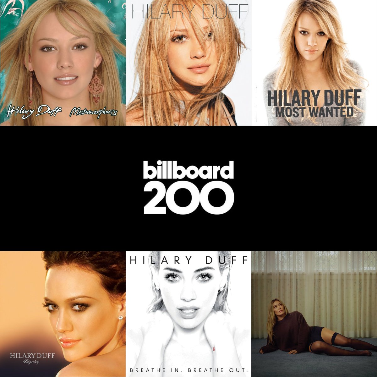 💿 All of Hilary Duff's Top 5 albums on the Billboard 200 Chart:

#1 Metamorphosis (2003)
#1 Most Wanted (2005)
#2 Hilary Duff (2004)
#3 Dignity (2007)
#3 luck... or something (2026) (NEW)
#5 Breathe In. Breathe Out. (2015)