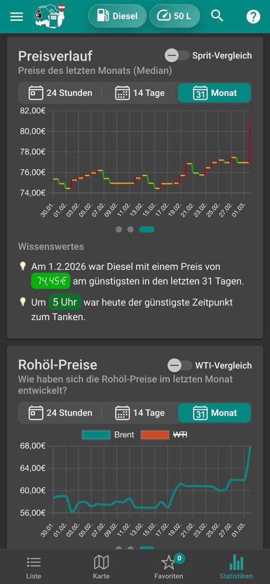Vieltrinker's tweet photo. Meine Tank-App kann zwar den Weltmarktpreis nicht senken. Sie kann die geopolitische Lage nicht ändern. Aber sie schafft Transparenz, gibt Orientierung und hilft Menschen, in unruhigen Zeiten bessere Entscheidungen zu treffen.

#spritpreise #preistransparenz #tanken #hormus #iran https://t.co/Ou0G9LFwK8