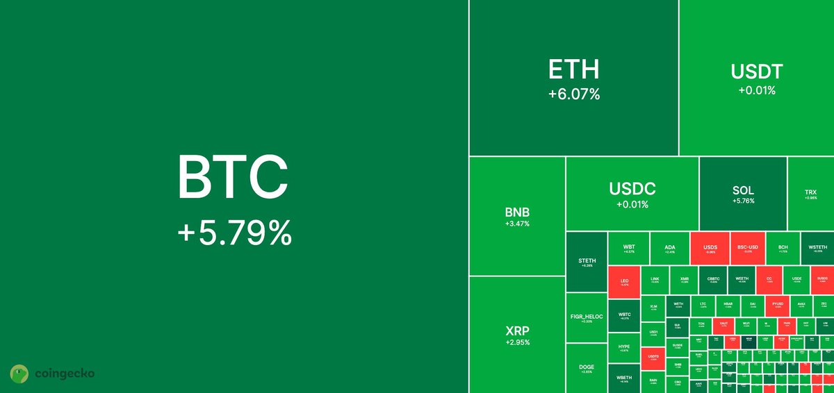 CoinGecko tweet media
