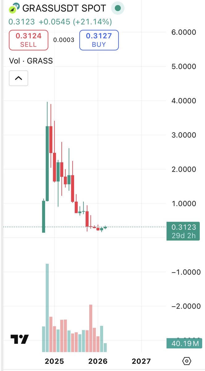 Zoomer Oracle tweet media