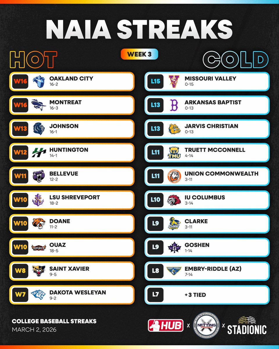 College Baseball Hub tweet media