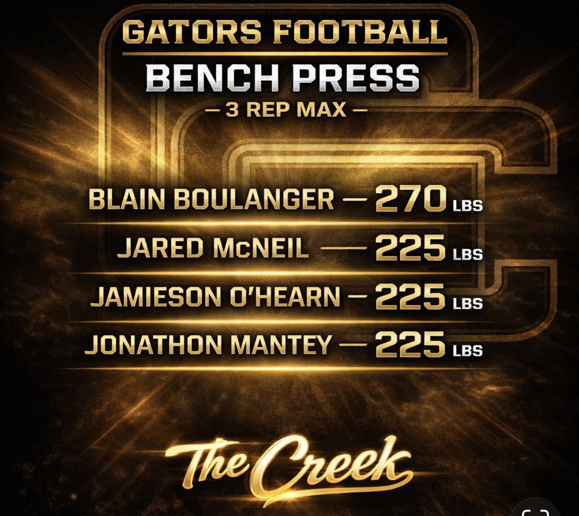 Goose Creek Gator Football tweet media