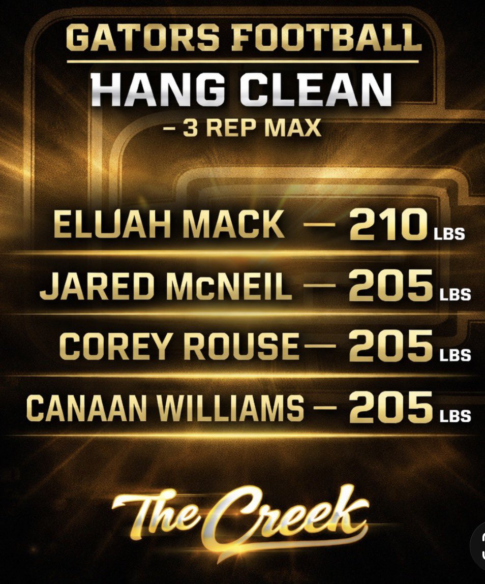 Goose Creek Gator Football tweet media