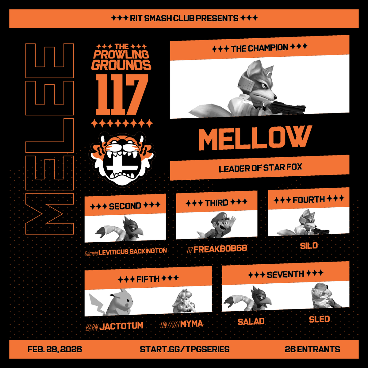 RITSmashClub's tweet photo. Congratulations to the Top 8 finishers of the RIT Melee and 64 Arcadians! https://t.co/odO2jHJJnO