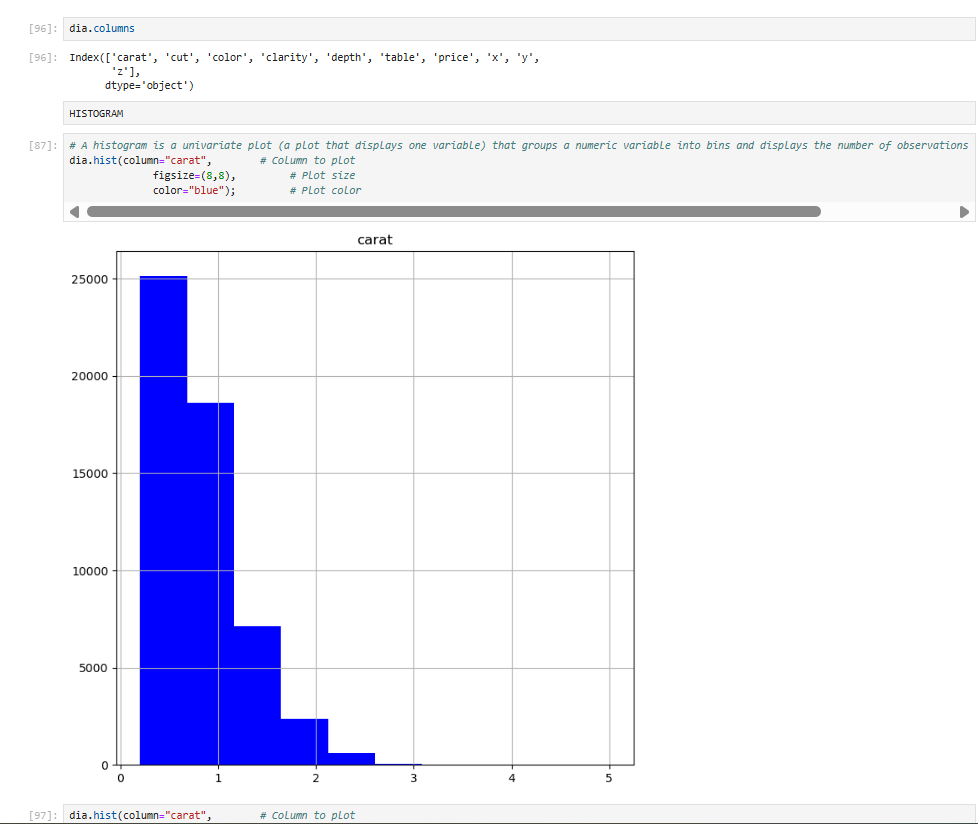 Samuel_Ikedi_'s tweet photo. #Day17 of data analysis challenge
Looked at frequency tables to explore data and did some plotting of data with pandas
#DataScience #Dataanalysis #Dataanalysischallenge https://t.co/aBfhxrgVAq