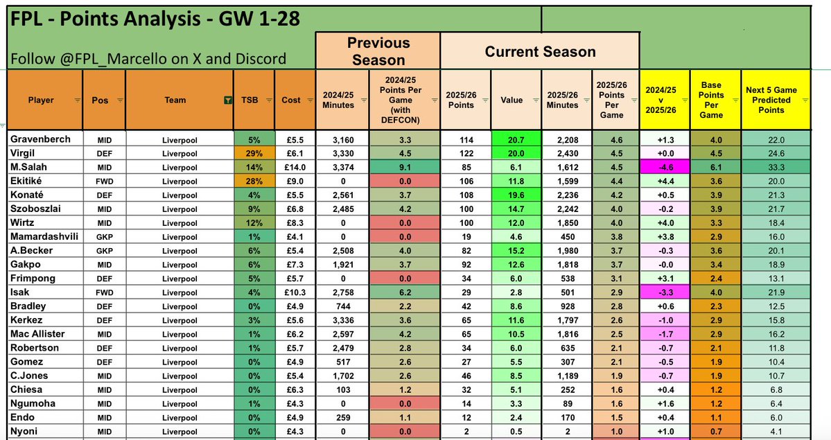 ⭐️ FPL Marcello ⭐️ tweet media