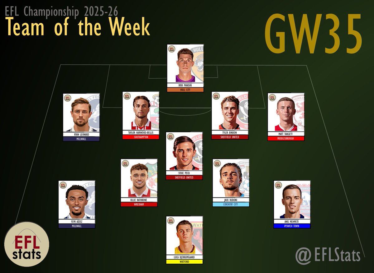 EFL Stats tweet media