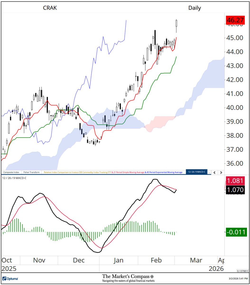 The Market's Compass tweet media