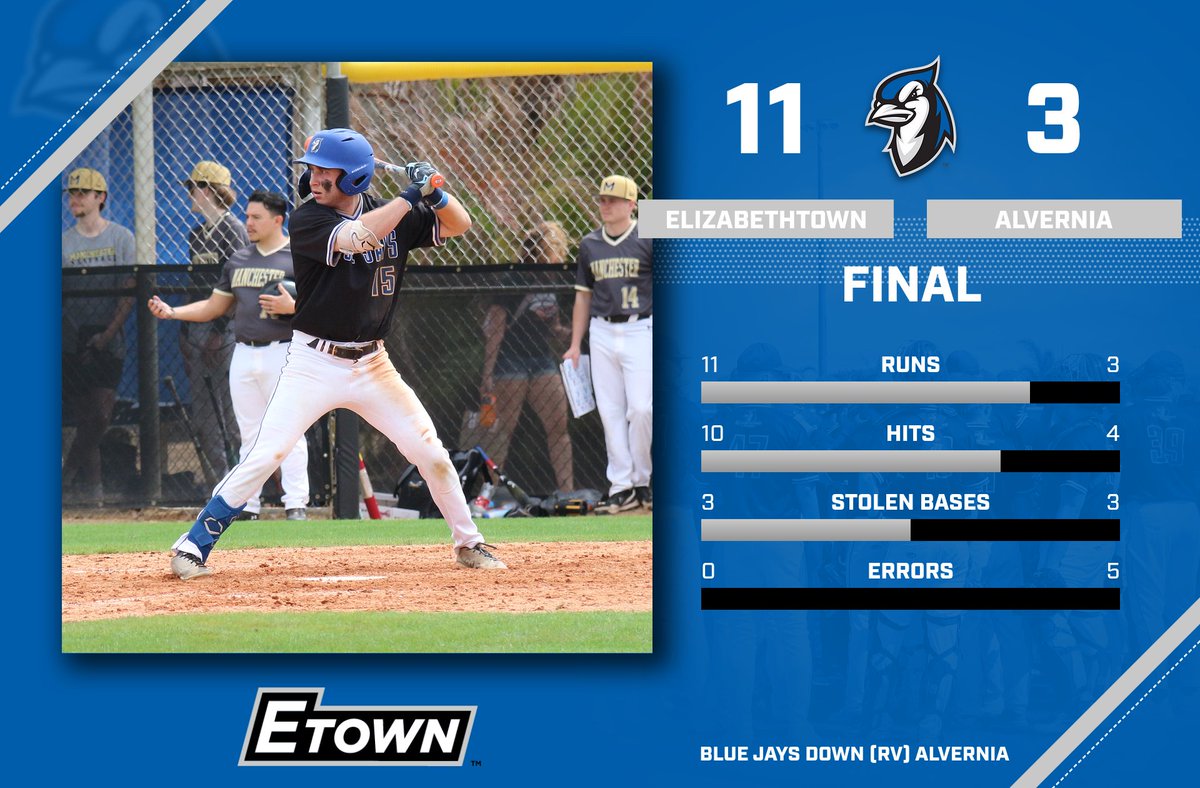 Etown Athletics tweet media