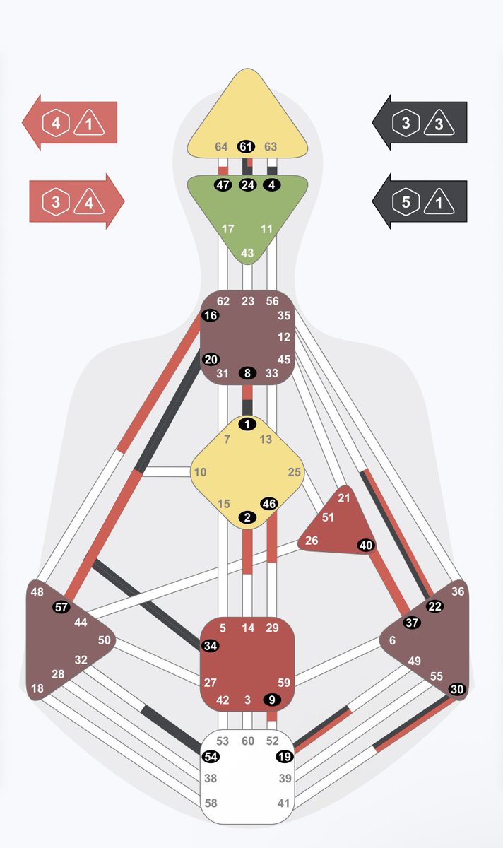 amanitheram's tweet photo. reminder that human design was originally intended for children 👧

here’s the chart of an autistic and nonverbal child who is also my niece 💗🧵 https://t.co/zVlZdf1Lw0