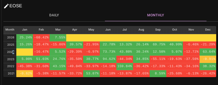 Spearfishing Capital tweet media