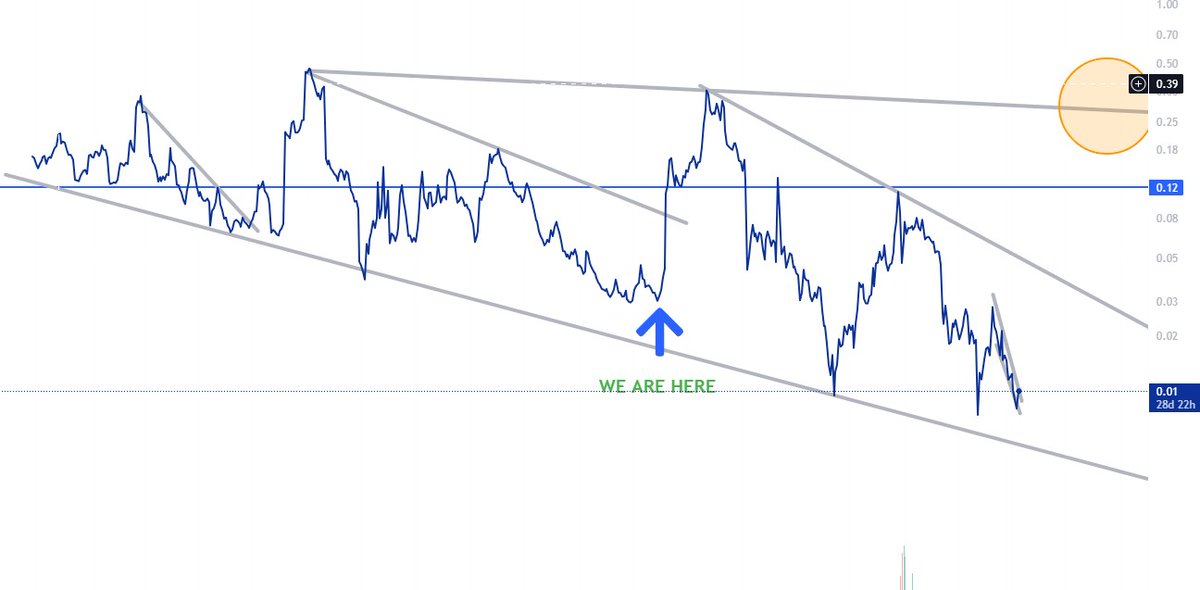 30centstrader's tweet photo. This chart shows the USOIL/SPX ratio, and the pattern is exactly the same as in the 1970s. My target is 0.30. If that happens, oil could reach $1,000. It sounds crazy, but that’s what the charts are telling me.

#OilPrices #SPX https://t.co/IQizclOA2m