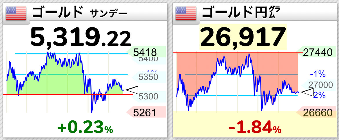 TanesenWhale's tweet image. #金高騰 #TVNEWS 

今朝TVをつけてみたら、
「イラン情勢、金も1500円越え上昇⤴️」
のニュースが流れてました

"え？それは、何時のニュース🐳！"

TVニュース遅すぎないか、
そう思ってしまいました🤔