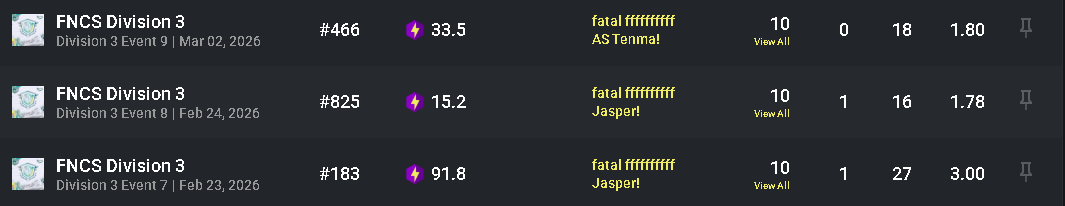 Reuben 3500 tweet media