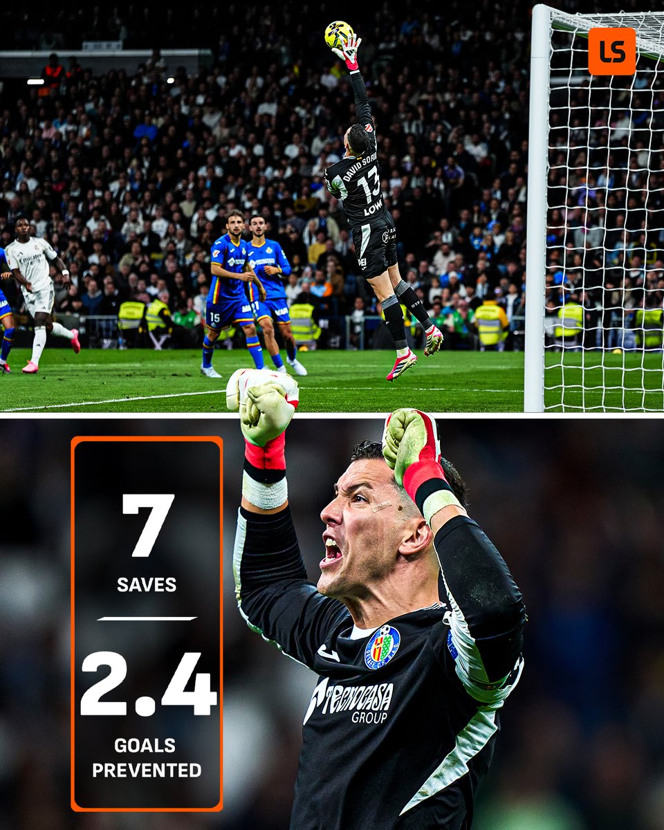 livescore's tweet image. David Soria was unreal in Getafe's historic win at the Bernabéu 💪

He 𝗽𝗿𝗲𝘃𝗲𝗻𝘁𝗲𝗱 𝟮.𝟰 𝗴𝗼𝗮𝗹𝘀 as per the xGOT (expected goals on target) metric 🧤🤯
