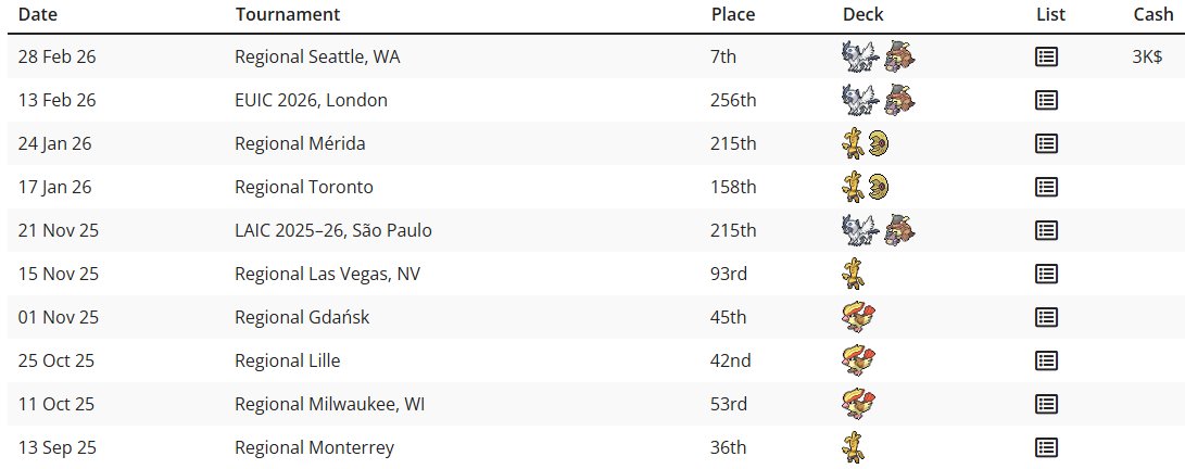 Nathan Ginsburg :) tweet media