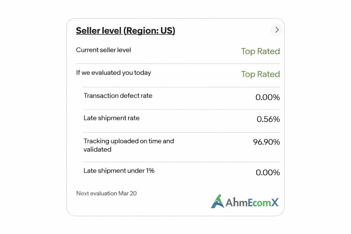 AhmEcomX | E-commerce Expert tweet media
