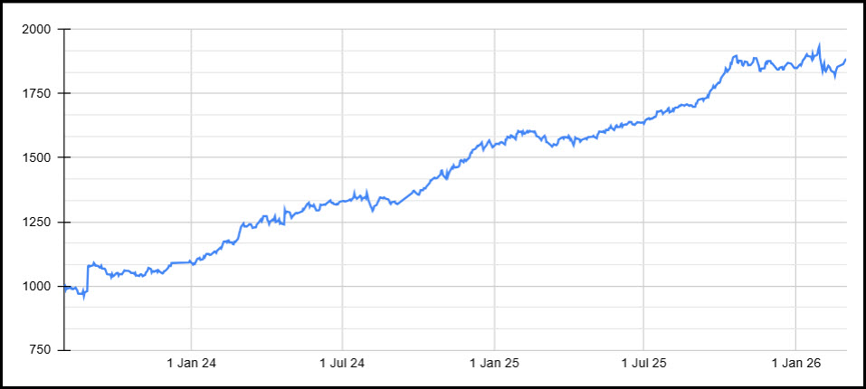 The Chartist tweet media