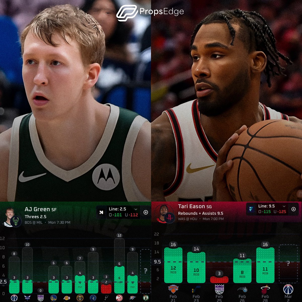 NBA Card: 
- AJ Green o2.5 3PTM (-101) 
- Tari Eason o8.5 Rebs+Asts (-110)

Let’s start the month the right way .. a simple card, for simple results. 

📊: <a href="/PropsEdge/">PropsEdge</a> | #NBAx #Gambling𝕏