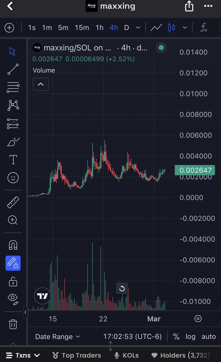 It’s time to send $MAXXING to $10 million and beyond.