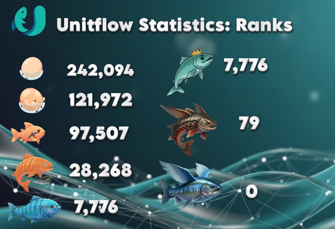 UnitFlow Finance tweet media