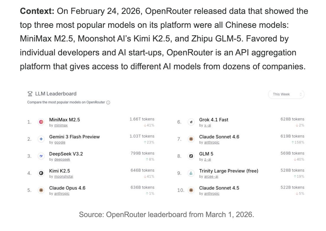 Alex Gladstein 🌋 ⚡ tweet media