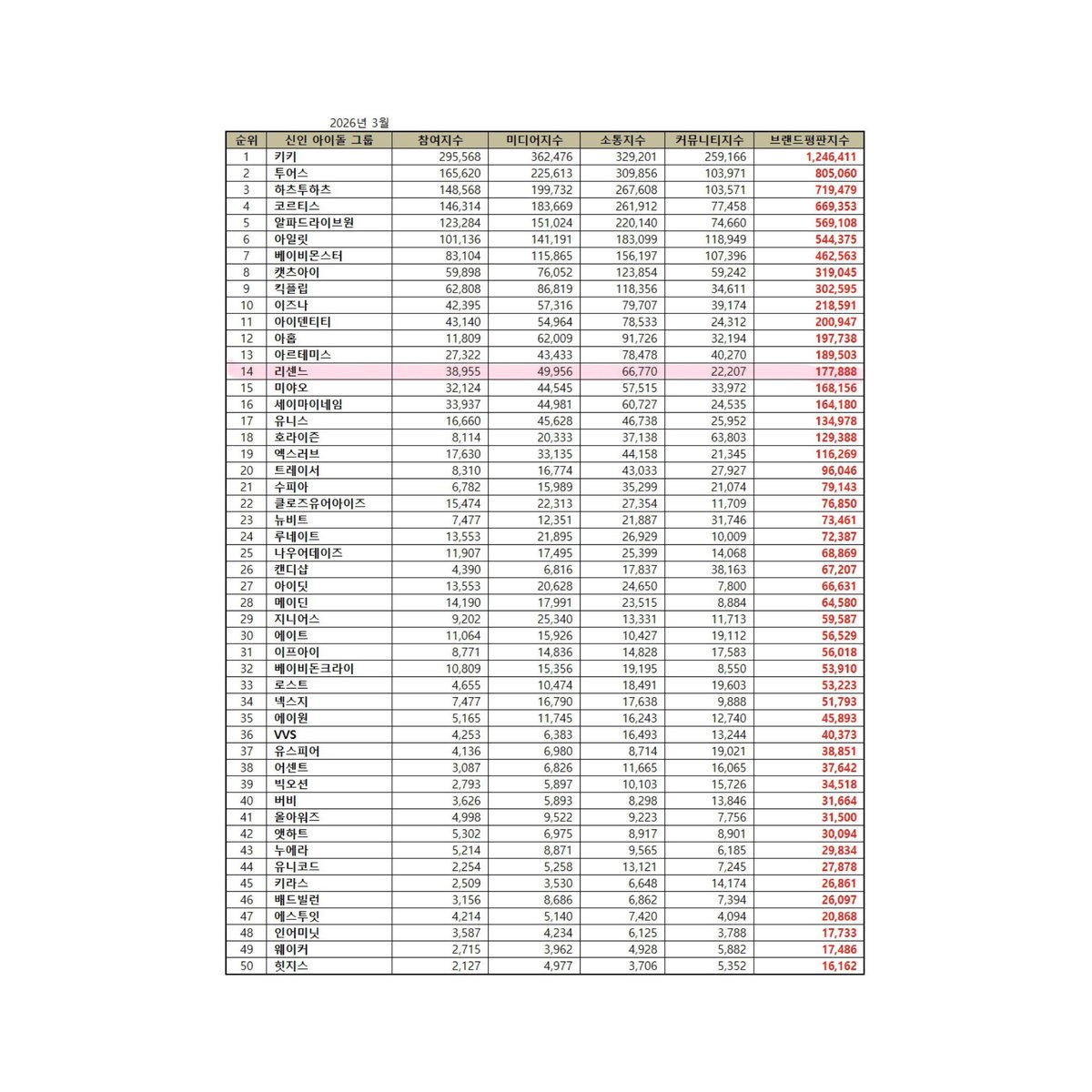 RESCENE CHARTS 🧭 tweet media