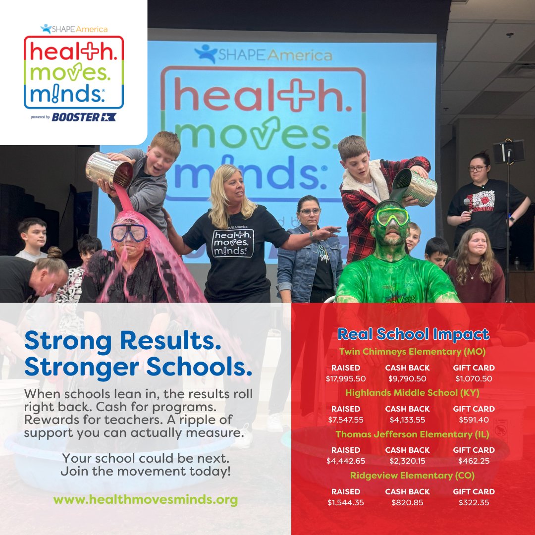 SHAPE America Midwest District - SHAPE Midwest tweet media