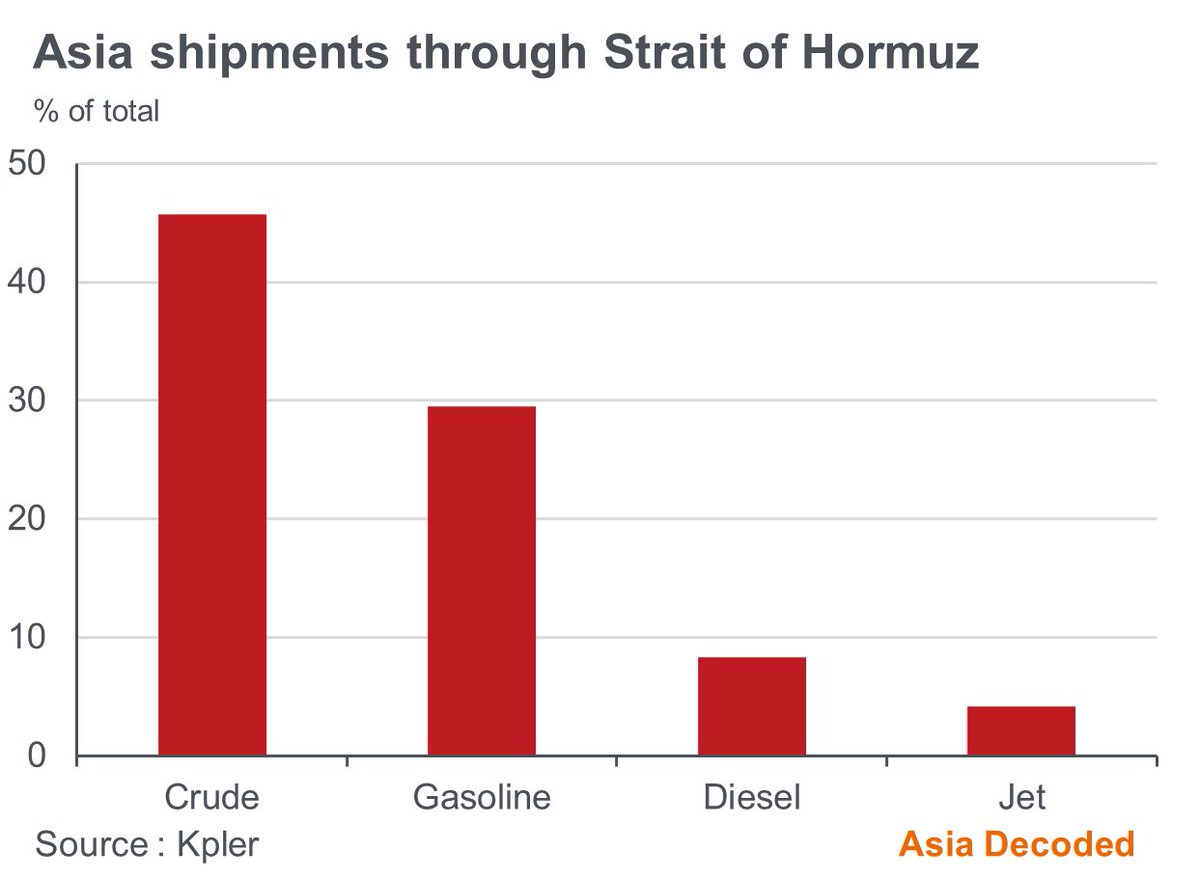 Asia Decoded tweet media
