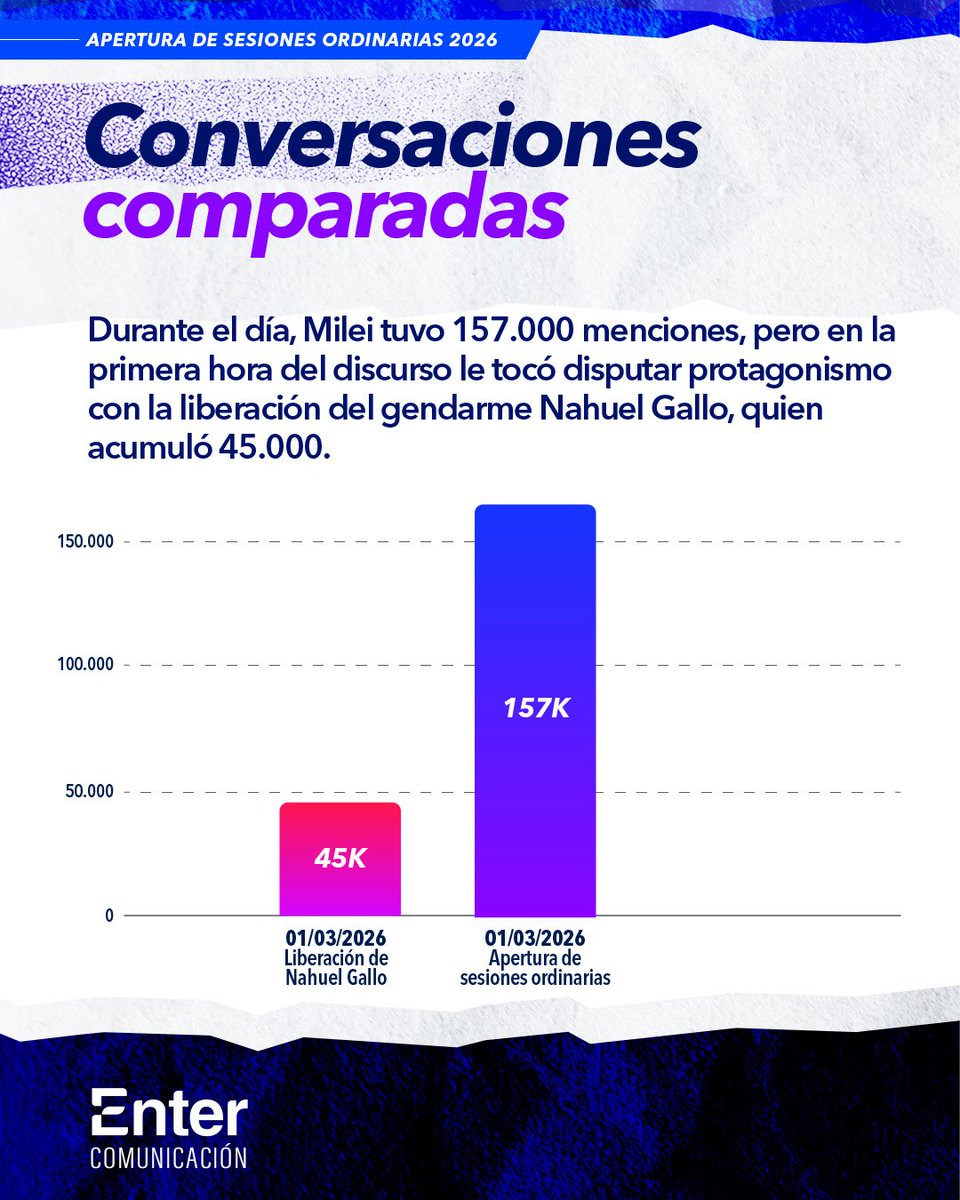 Enter Comunicación tweet media