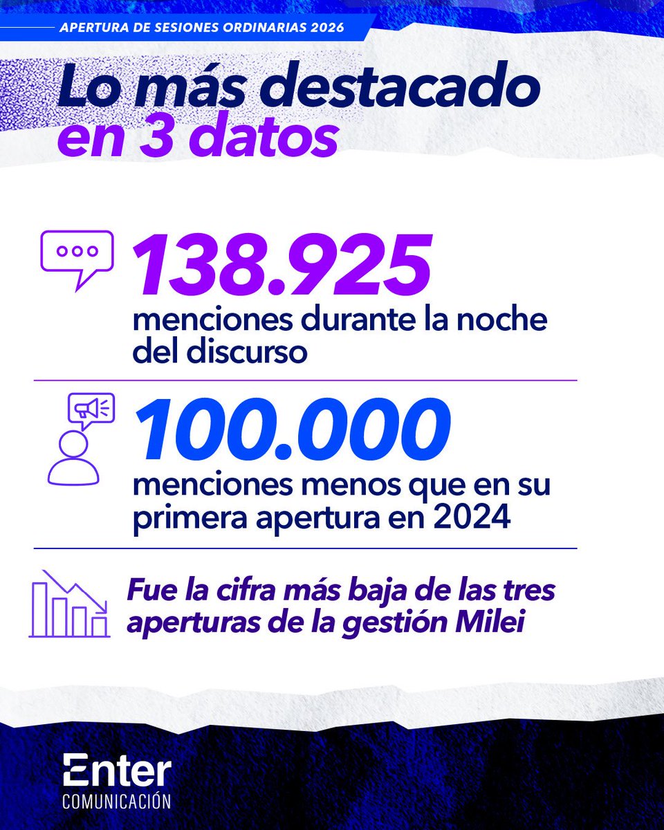 Enter Comunicación tweet media