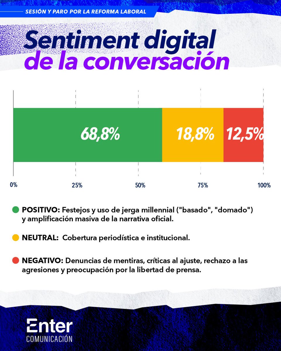 Enter Comunicación tweet media