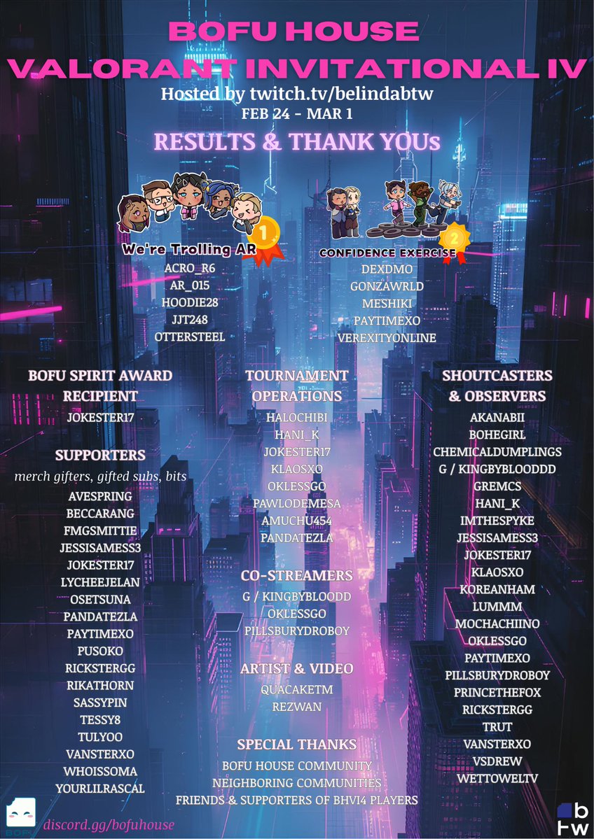 That concludes our BHVI4 Tournament! Poster of the results and thank yous 💕

Thanks to all the players and for everyone who tuned in to support the event and stream 🩵