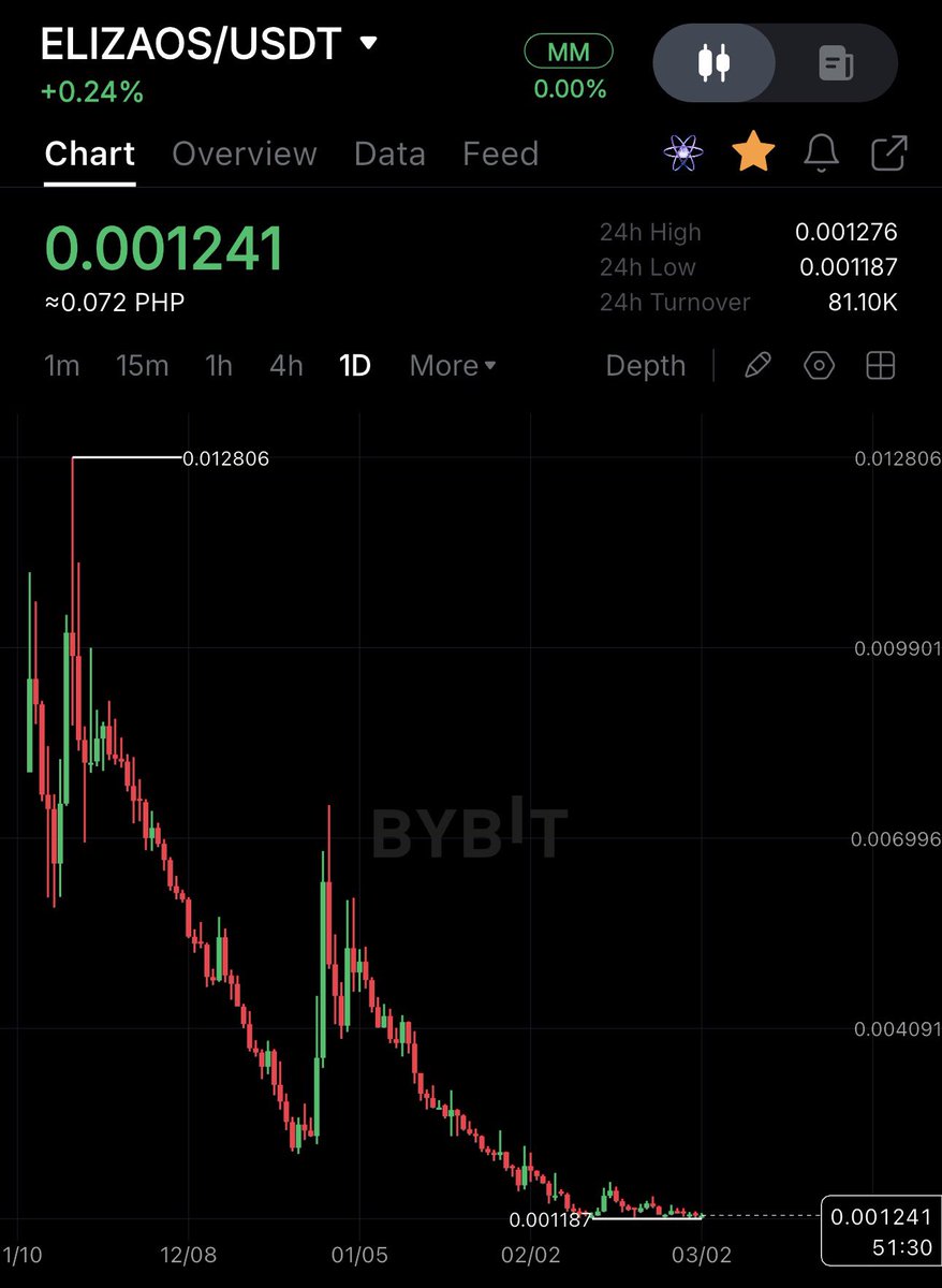 DMC 财运 🐳 tweet media