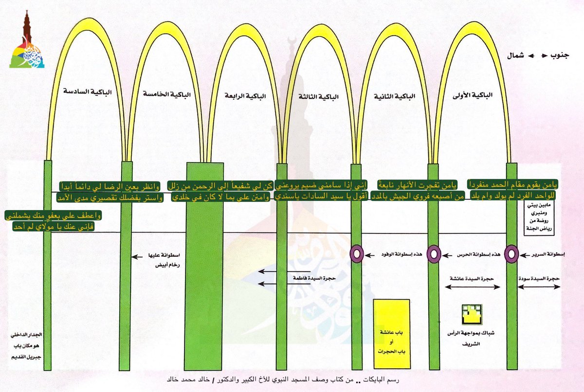 د. فؤاد المغامسي tweet media
