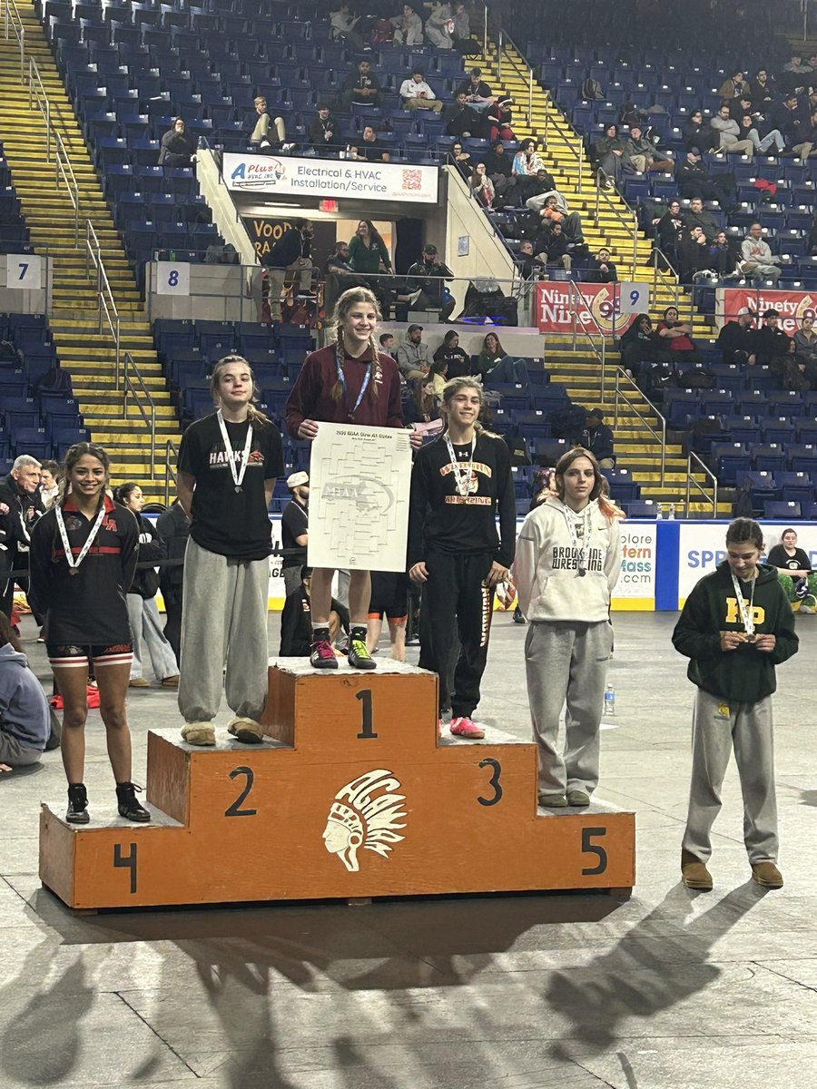 The season has come to a close for KP Wrestling. Every one of the kids in the team did great. This team is young and continues to improve. Lacey finished day 2 of All States placing 6th overall. She wrestled some of her best matches today. So much to build off of for next season!