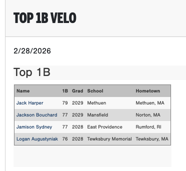 Perfect Game New England tweet media