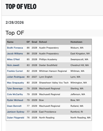 Perfect Game New England tweet media