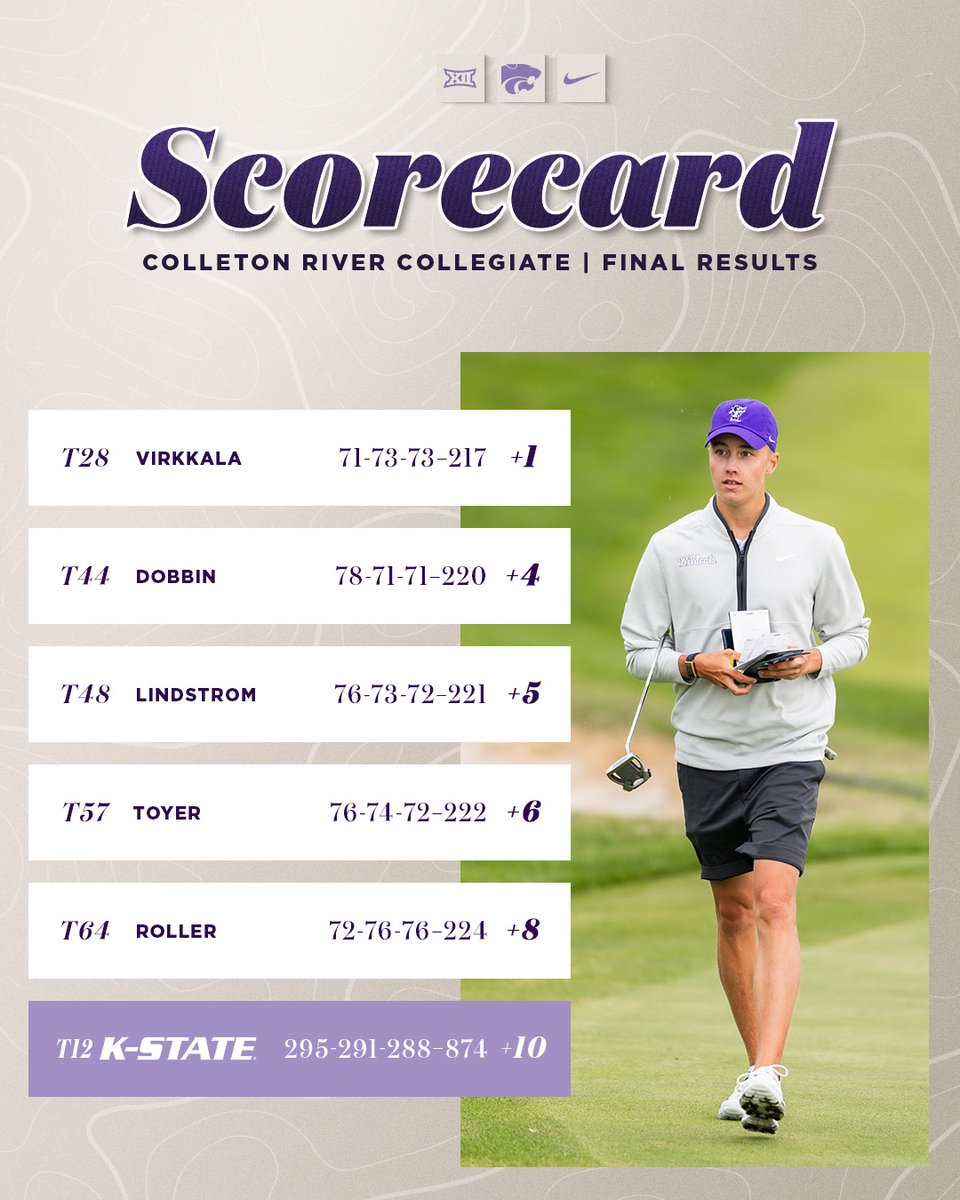 K-State Men's Golf tweet media