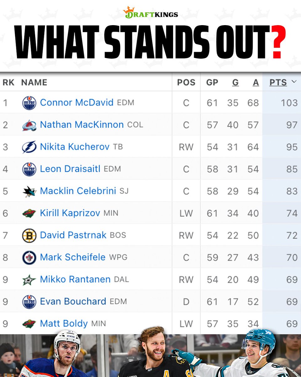 DraftKings Sportsbook tweet media