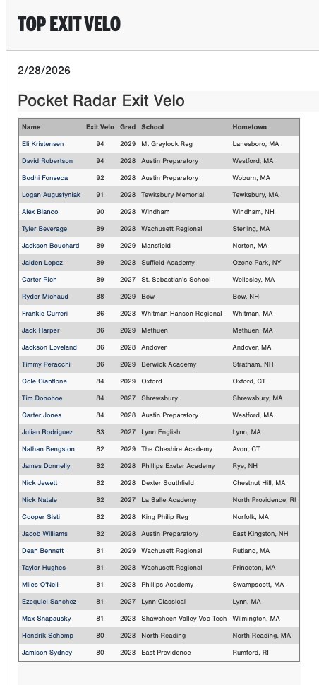 Perfect Game New England tweet media