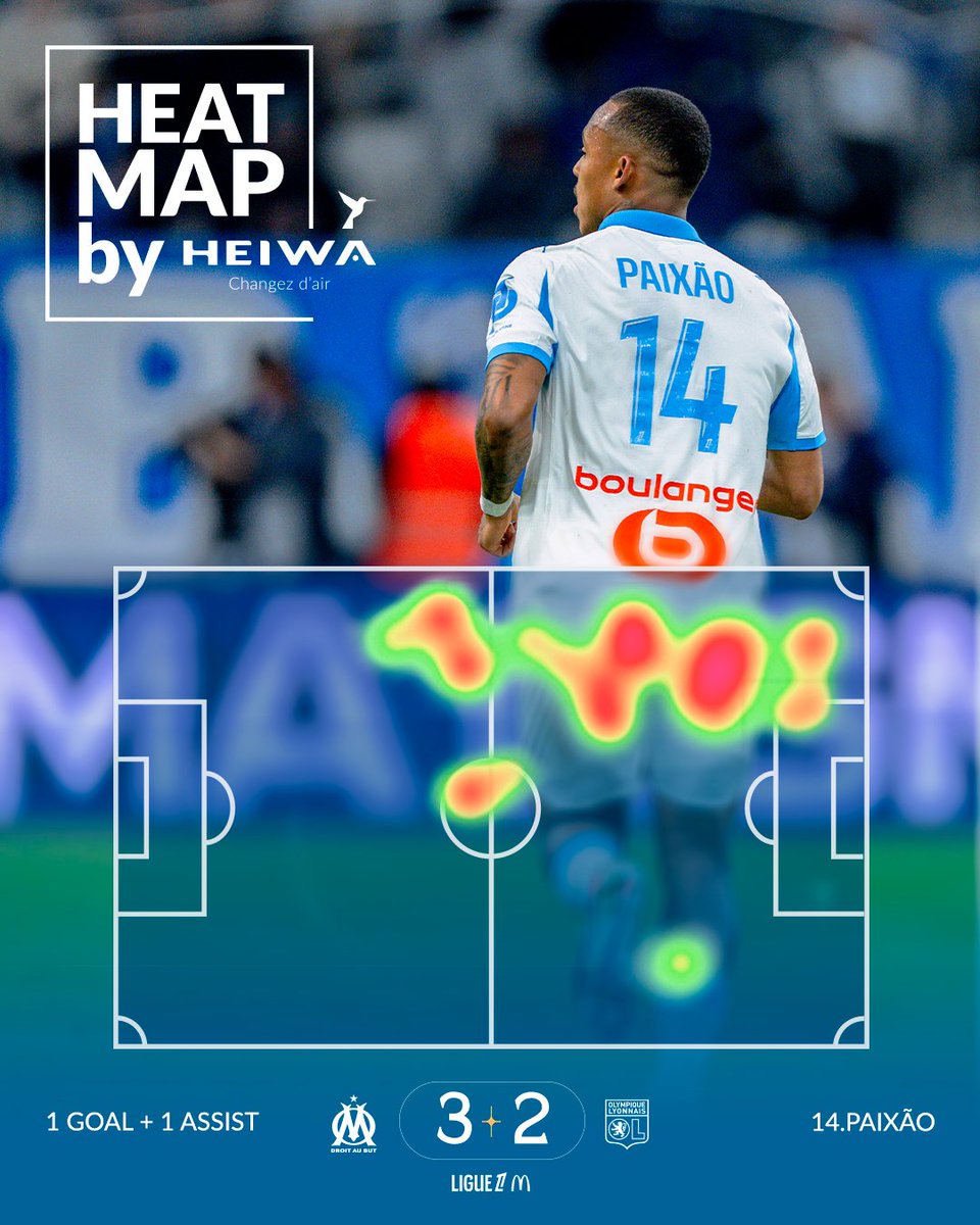 OM_Officiel's tweet photo. 📊 𝐋𝐚 𝐇𝐞𝐚𝐭 𝐌𝐚𝐩 𝐝’𝐈𝐠𝐨𝐫 🇧🇷🥵

Dès son entrée en jeu, notre ailier a été 𝐢𝐧𝐭𝐞𝐧𝐚𝐛𝐥𝐞 sur son côté gauche ! 🔥
Une activité constante récompensée par un 𝐬𝐮𝐛𝐥𝐢𝐦𝐞 𝐛𝐮𝐭 et une 𝐩𝐚𝐬𝐬𝐞 𝐝𝐞́𝐜𝐢𝐬𝐢𝐯𝐞 pleine de malice ! 💪 #OMOL

🤝 Heiwa https://t.co/3WR8IDGJYg