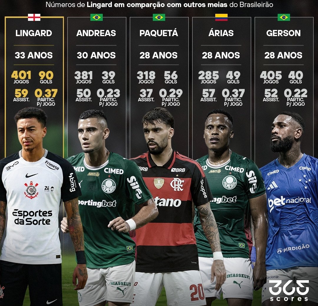 rodriguesˢᶜᶜᵖ tweet media