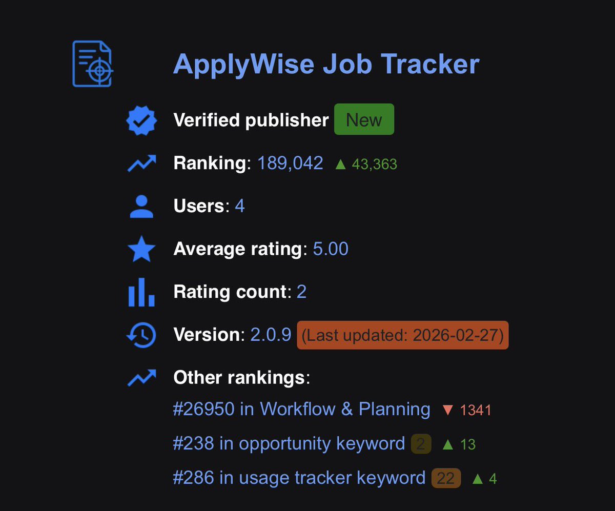 Applywise-Ai tweet media