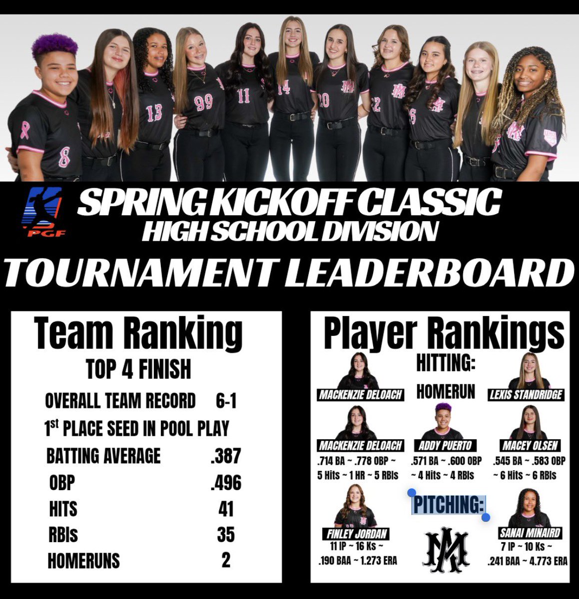 Athletics-Mercado GA 2029/2030 tweet media