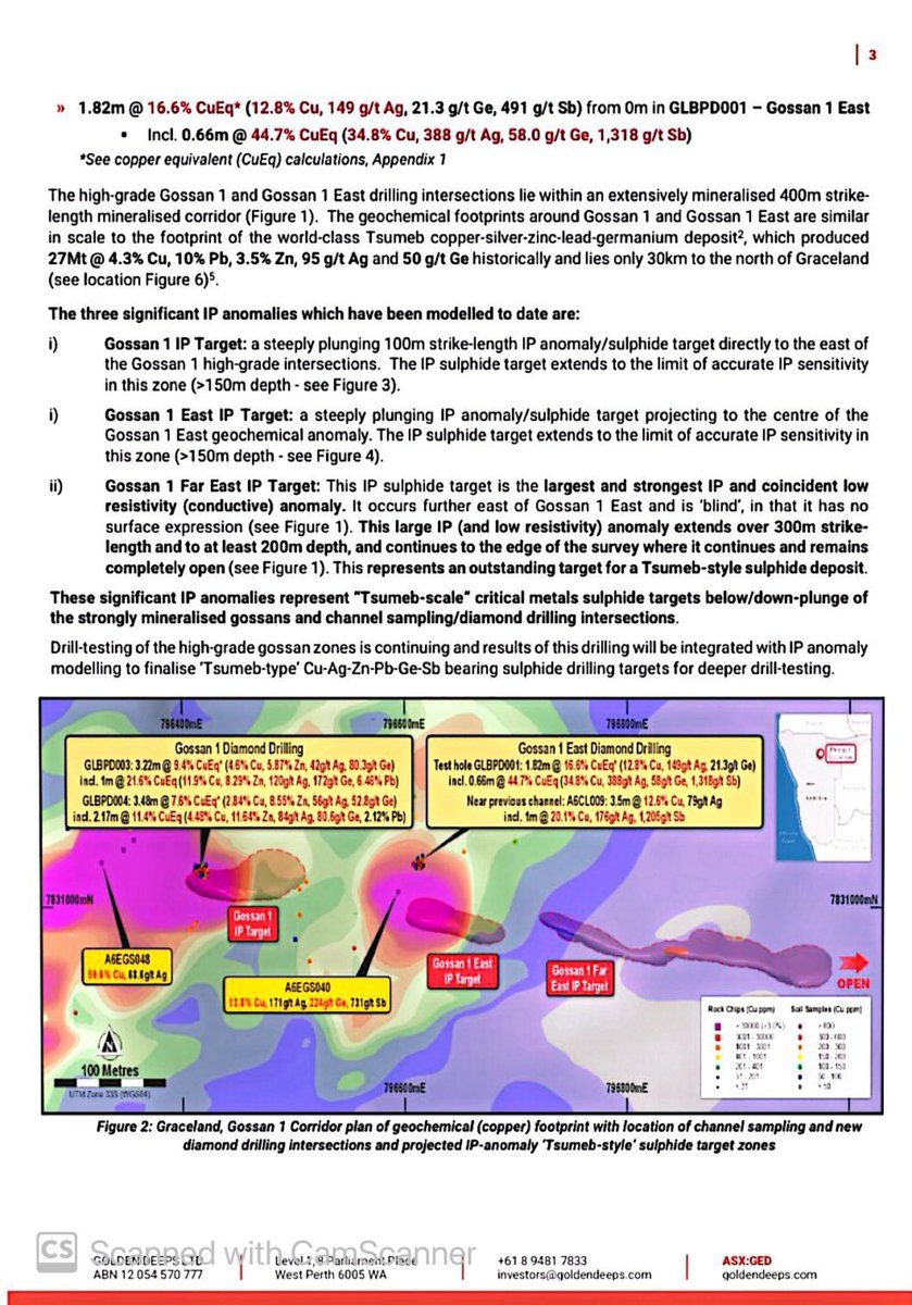 SalvadorMaurice's tweet photo. $GED

Large IP Sulphide Targets Defined Directly Down Plunge of Exceptional New Drilling Results Including 34.8% #Copper, 388 g/t #Silver, 18.4% #Zinc and 237 g/t #Germanium

A third, very_large, strong IP chargeability and low resistivity sulphide target zone occurs east of the Gossan zones and continues for over 300m to the eastern edge of the survey where it is completely open
