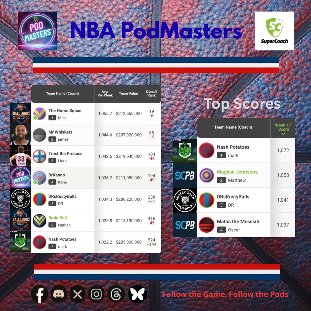 Supercoach PodMasters tweet media