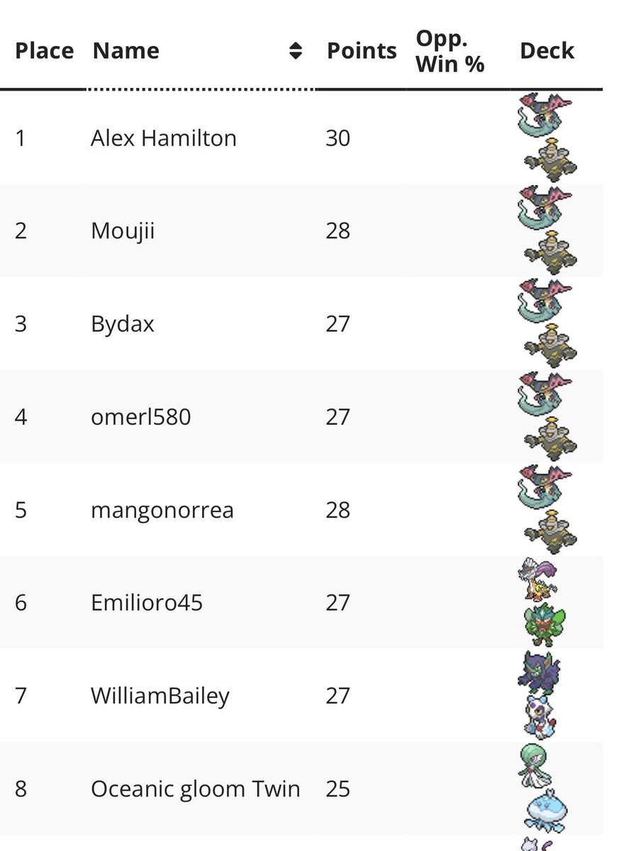 PokeDuels tweet media