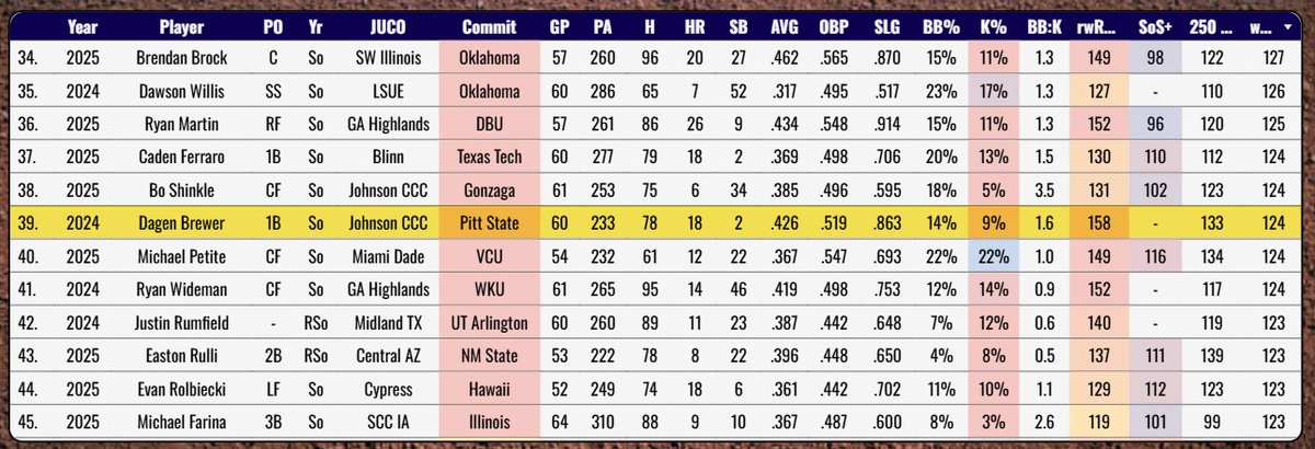 Pro Baseball Radar tweet media
