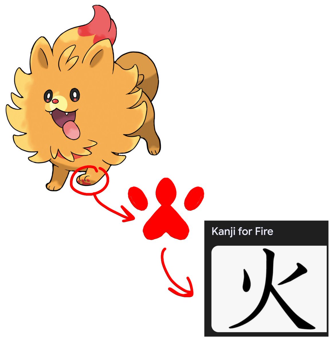 I saw a theory about Pombon being a Calligrapher, and his paw pads look suspiciously like the kanji for fire...